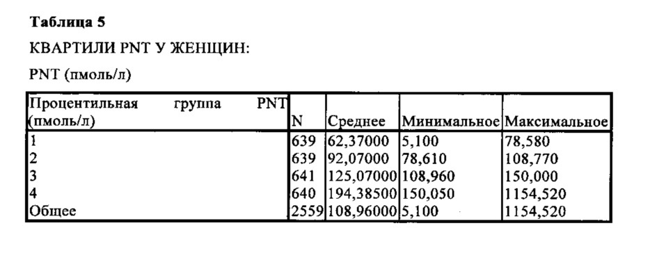 Способ прогнозирования риска развития злокачественного новообразования или диагностики злокачественного новообразования у особи женского пола (патент 2642623)