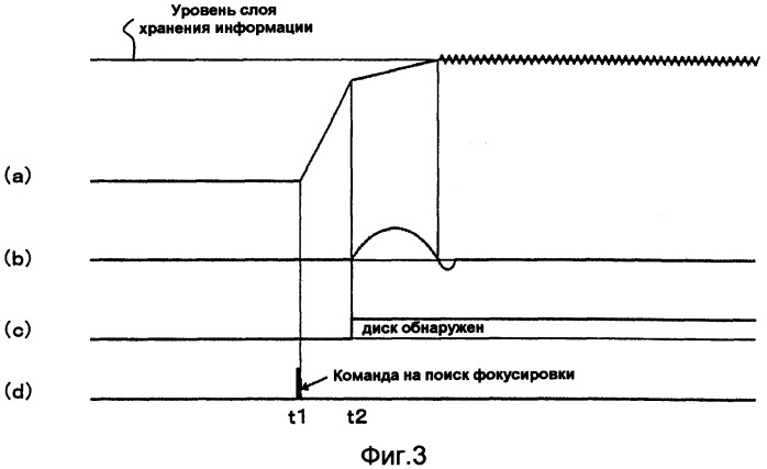 Оптический дисковод и способ управления оптическим дисководом (патент 2334283)