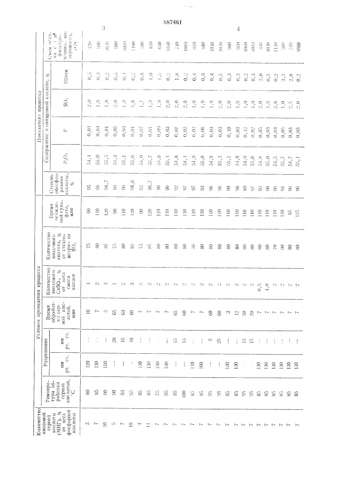 Способ очистки экстракционной фосфорной кислоты от фтора (патент 887461)