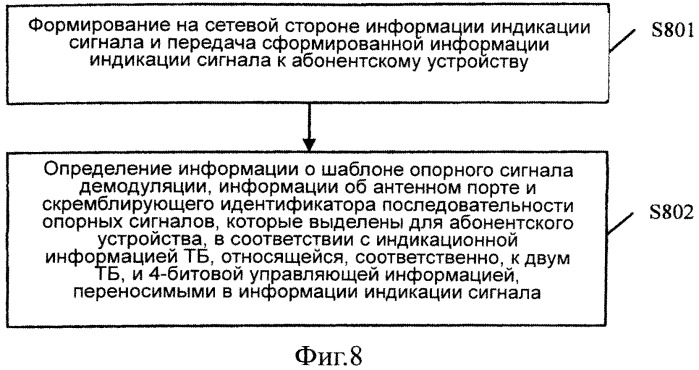 Способ, устройство и система для индикации опорного демодулирующего сигнала, относящегося к абонентскому оборудованию (патент 2541163)