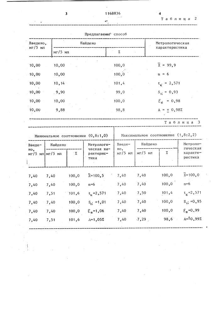 Способ количественного определения дикаина (патент 1168836)