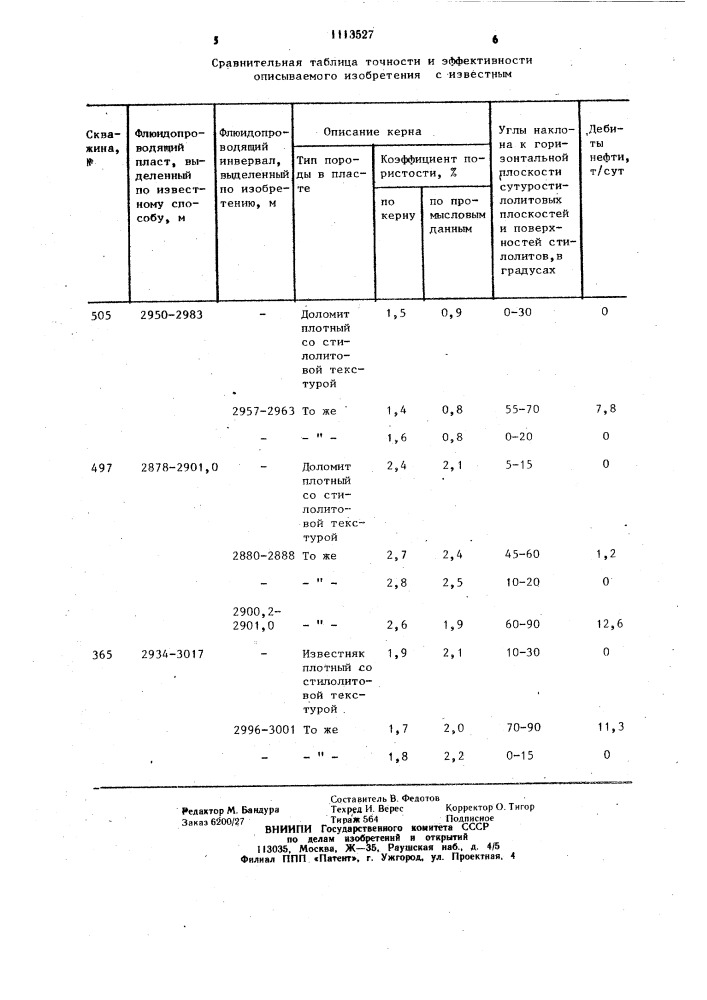 Способ поиска флюидопроводящих интервалов (патент 1113527)