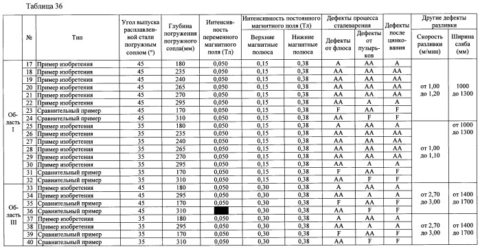 Способ непрерывной разливки стали (патент 2505377)