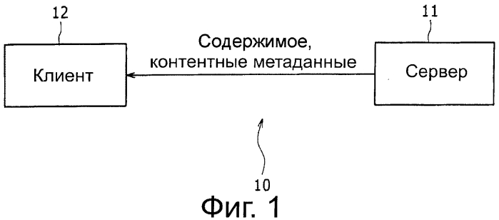 Устройство и способ передачи, устройство и способ приема и система передачи и приёма (патент 2556242)