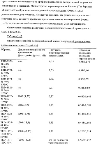 Состав с модифицированным высвобождением, содержащий 1-[(3-гидроксиадамант-1-иламино)ацетил]пирролидин-2(s)-карбонитрил (патент 2423124)