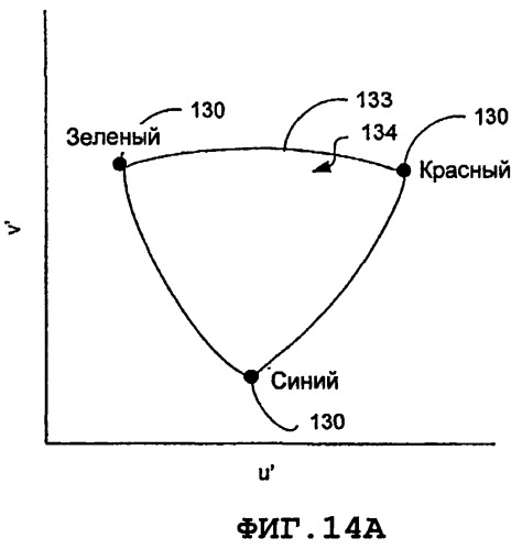 Способ и устройство для управления цветом на дисплее (патент 2507549)