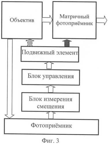 Способ стабилизации изображения (варианты) (патент 2384967)