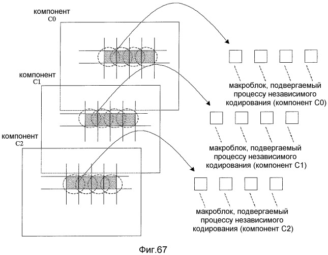 Устройство кодирования изображения и устройство декодирования изображения (патент 2470480)