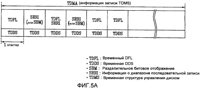 Оптический диск однократной записи и способ и устройство для записи/воспроизведения управляющей информации на/с оптического диска (патент 2416130)