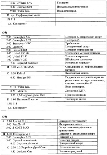 Противоперхотные композиции, содержащие пептиды (патент 2491052)