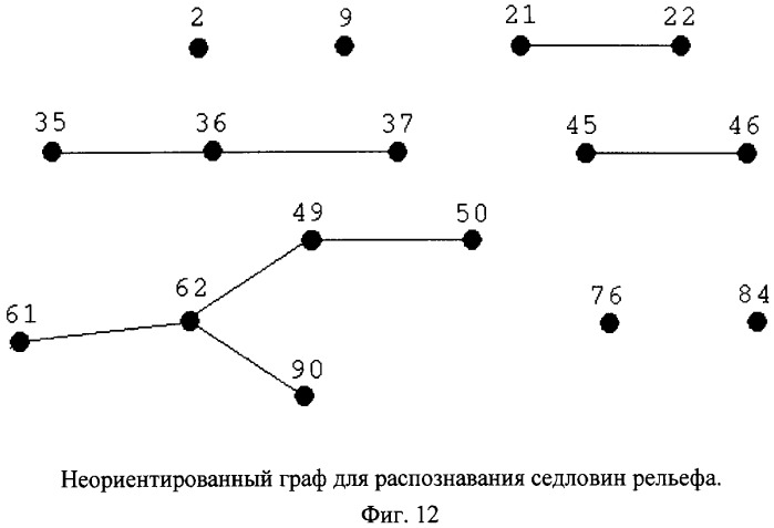 Способ распознавания форм рельефа местности по картине горизонталей (патент 2308086)