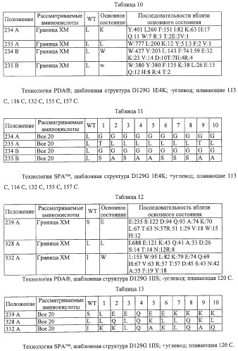 Антитело, содержащее fc-вариантную часть (варианты), фармацевтическая композиция, содержащая антитело, и способ лечения млекопитающего (патент 2325186)