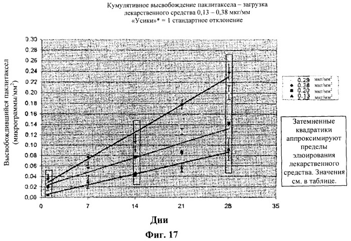 Захват эндотелиальных клеток-предшественников элюирующим лекарственные средства имплантируемым медицинским устройством (патент 2400256)