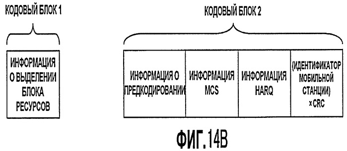 Способ управления передачей данных по нисходящему каналу с использованием технологии mimo и базовая станция (патент 2447589)