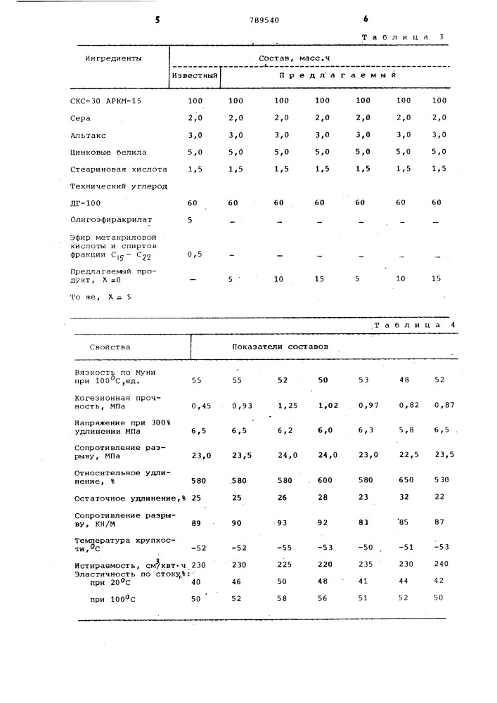 Резиновая смесь на основе синтетического каучука (патент 789540)