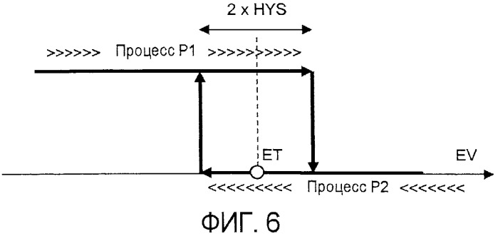 Способ анализа функционирования электромеханического привода для механизированного управления экраном и привод для его осуществления (патент 2487460)