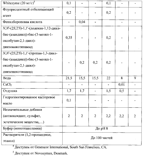 Стабильные водорастворимые изделия единичной дозы (патент 2572039)