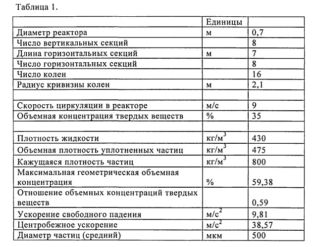 Способ полимеризации в суспензионной фазе (патент 2544551)