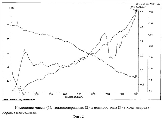 Способ селективной очистки детонационного наноалмаза (патент 2463249)