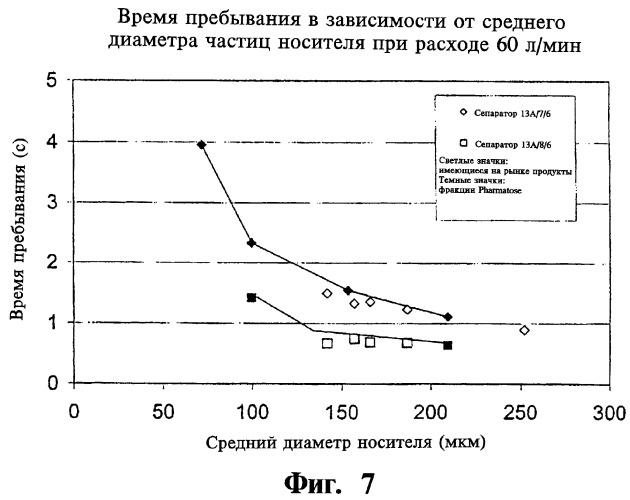 Устройство разделения на составные части сухого порошка ингалятора и ингалятор (патент 2291717)