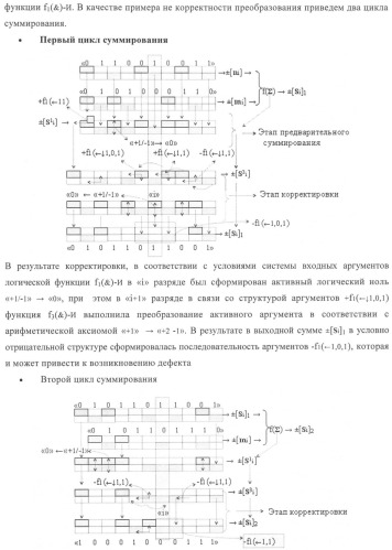 Функциональная структура корректировки аргументов промежуточной суммы &#177;[s3i] параллельного сумматора в позиционно-знаковых кодах f(+/-) (патент 2378681)