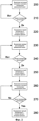 Устройство и способ управления температурой реакционной смеси (патент 2487944)