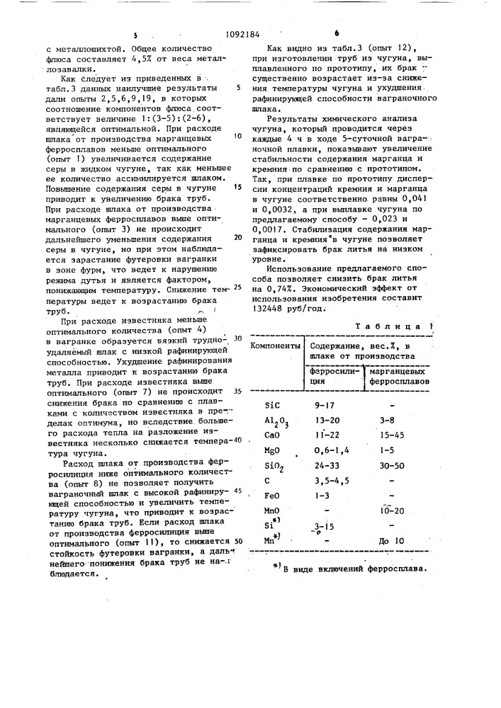 Способ получения чугуна в вагранке (патент 1092184)