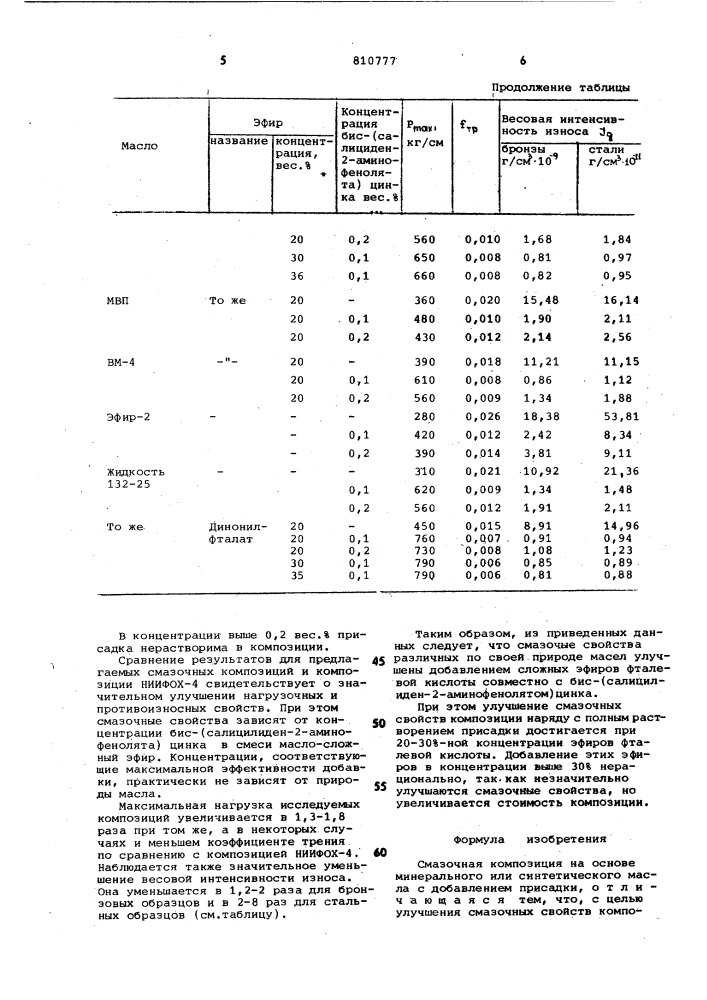 Смазочная композиция (патент 810777)