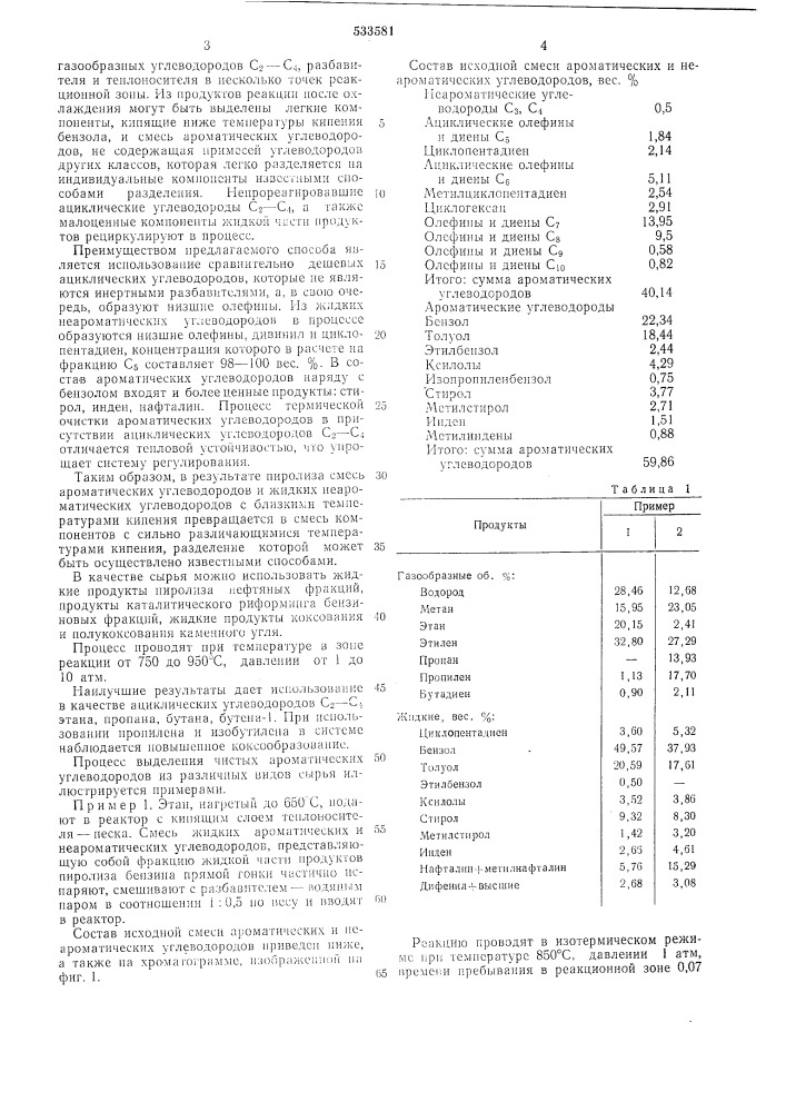 Способ очистки ароматических углеводородов (патент 533581)