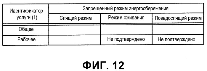 Система связи, терминальное устройство оптической линии на стороне станции, терминальное устройство оптической линии на стороне пользователя, устройство управления и способ связи (патент 2493663)