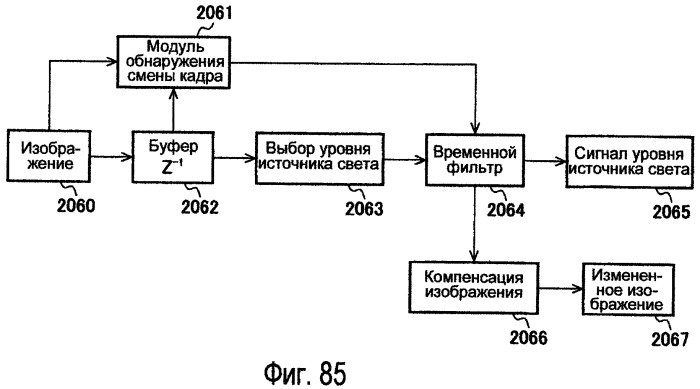 Способы модулирования подсветки при помощи сопоставления с характеристиками изображения (патент 2450475)