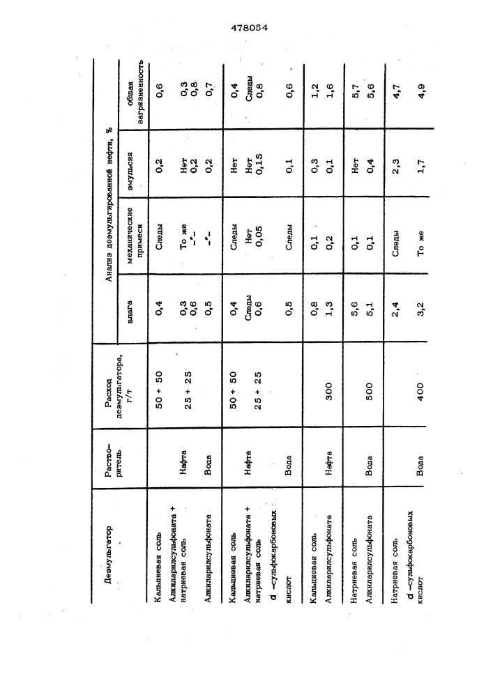 Способ разрушения нефтяных эмульсий (патент 478054)