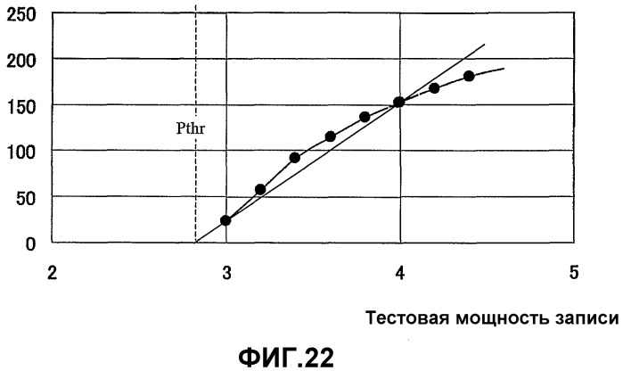 Способ и устройство определения мощности записи (патент 2375765)