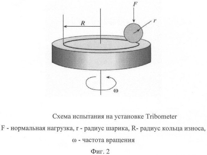 Способ изготовления полимерного нанокомпозиционного материала и материал, изготовленный этим способом (патент 2403269)