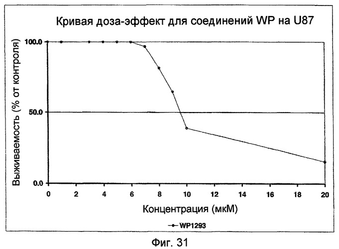 Биологически доступная для перорального применения кофейная кислота, относящаяся к противоопухолевым лекарственным средствам (патент 2456265)