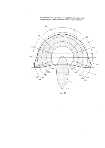 Способ коррекции диаграммы направленности шарового формирователя излучения светоизлучающего элемента (патент 2584847)