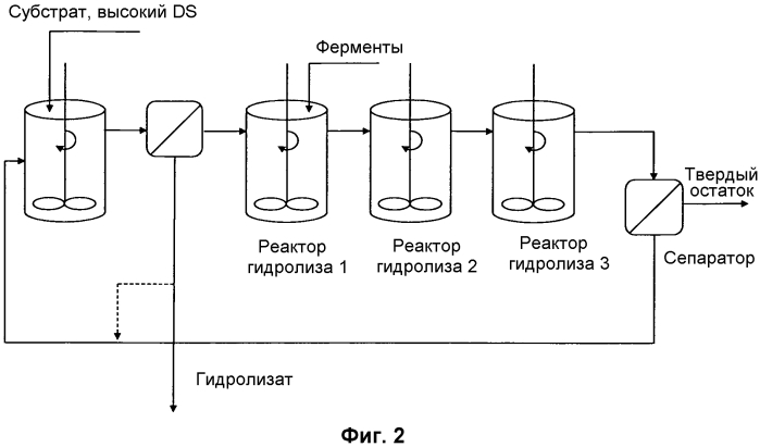 Ферментативный гидролиз целлюлозы (патент 2575616)