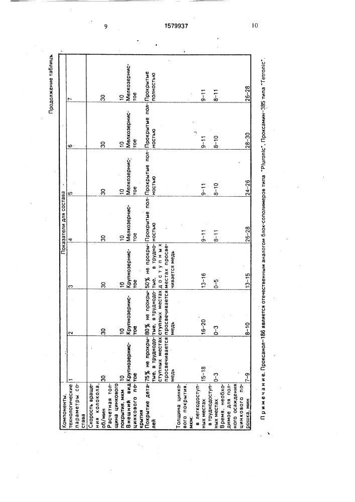 Состав для механического цинкования (патент 1579937)