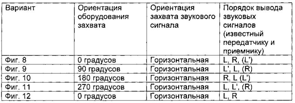 Оборудование для записи и воспроизведения звуковых сигналов (патент 2653136)