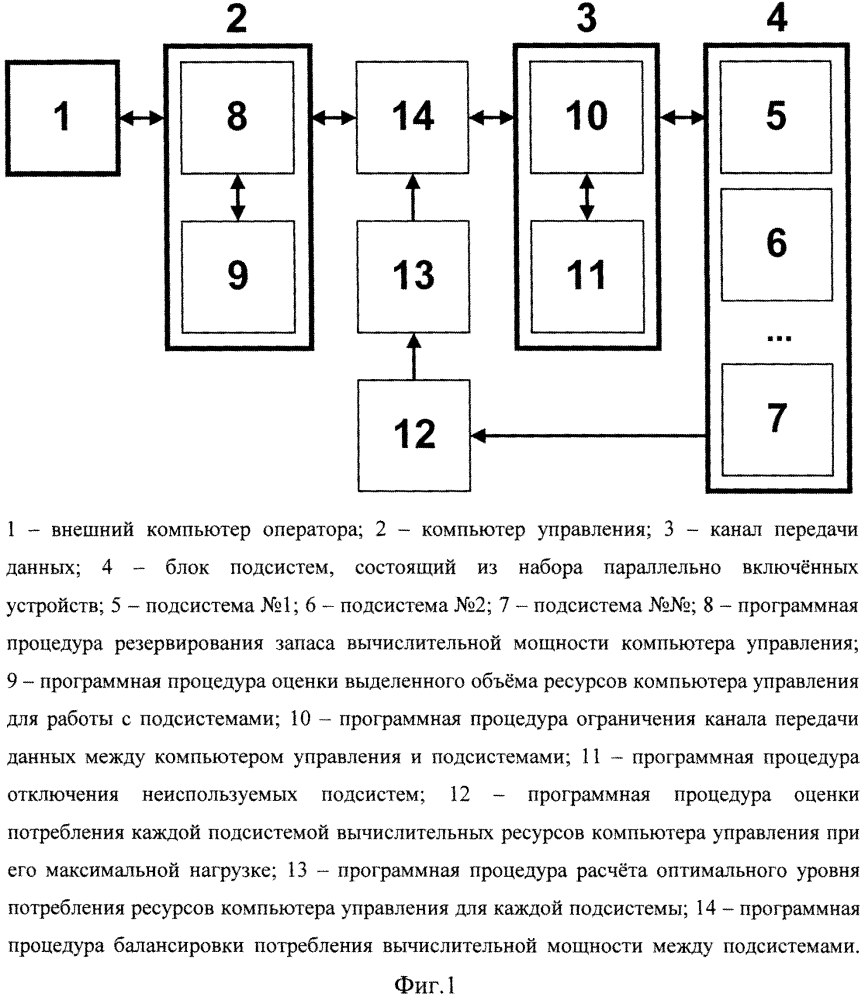 Способ управления технической системой с балансировкой вычислительной мощности между параллельно включёнными подсистемами (патент 2616480)