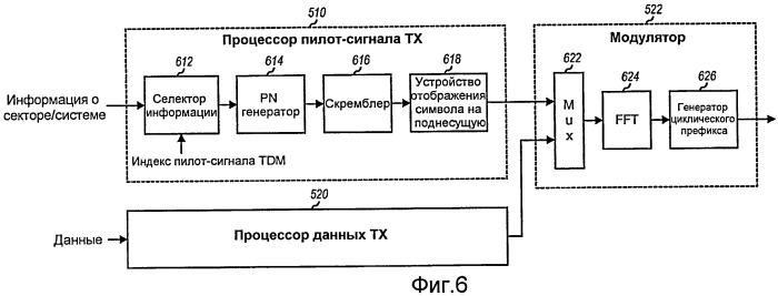 Структура преамбулы и сбор данных для системы беспроводной связи (патент 2435324)