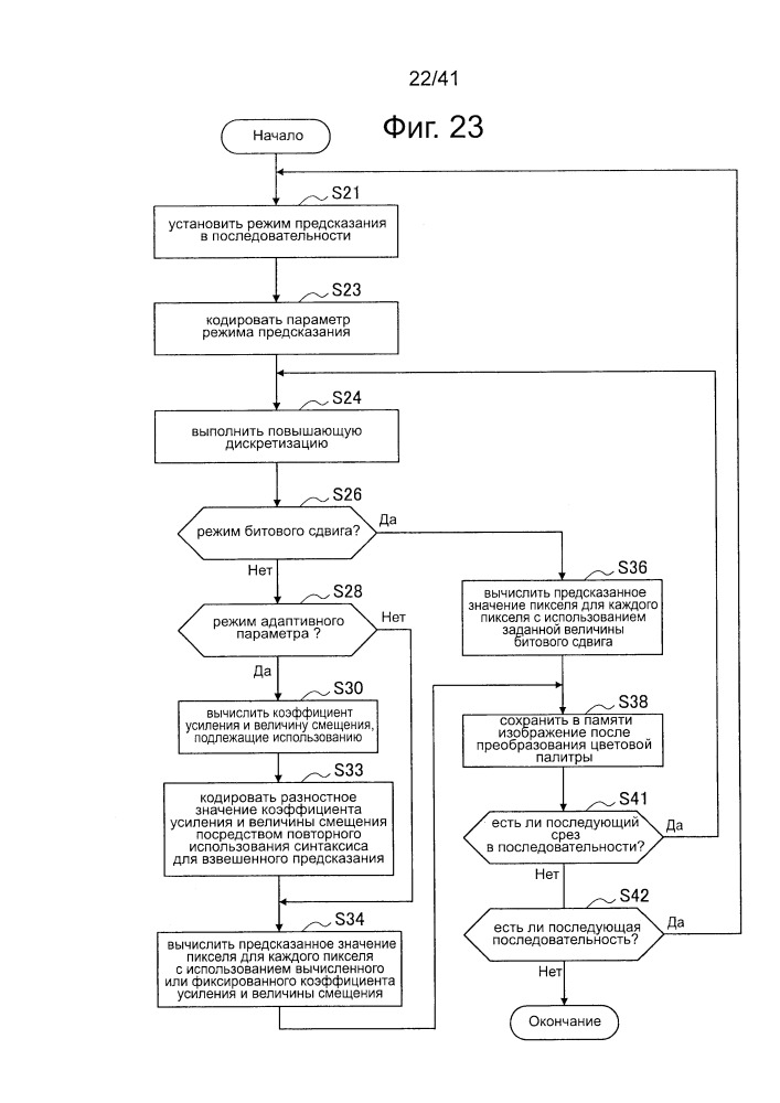 Устройство обработки изображений и способ обработки изображений (патент 2665308)