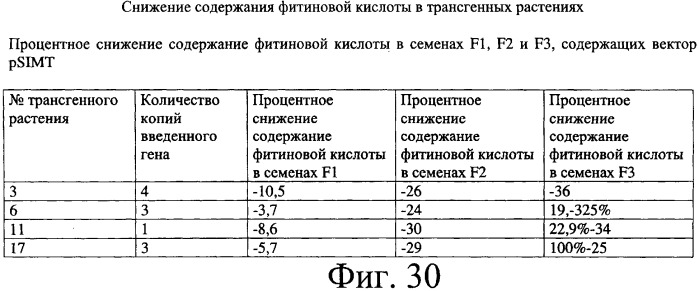 Способы и составы для измерения уровня содержания вторичных продуктов обмена веществ в растениях (патент 2260050)