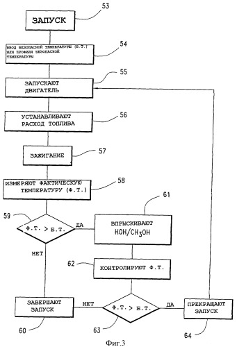 Система защиты газотурбинного двигателя вертолета (патент 2359869)
