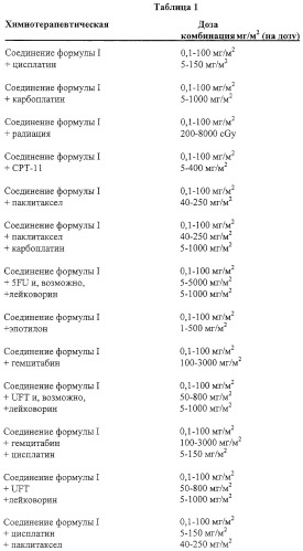 Композиция аналога эпотилона в сочетании с химиотерапевтическими агентами для лечения рака (патент 2321400)