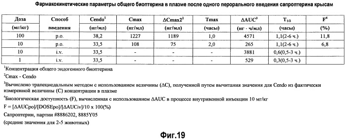Композиции тетрагидробиоптерина и способы его количественной оценки (патент 2486899)
