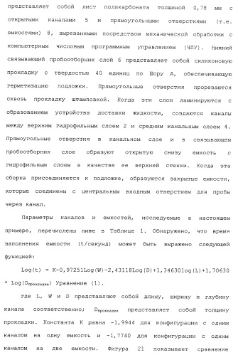 Способ и система для одновременного измерения множества биологических или химических аналитов в жидкости (патент 2417365)