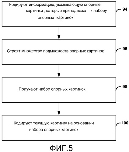 Построение списка опорных картинок для кодирования видео (патент 2549162)