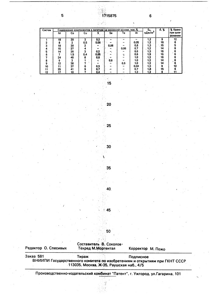 Лигатура для постоянных магнитов (патент 1715875)