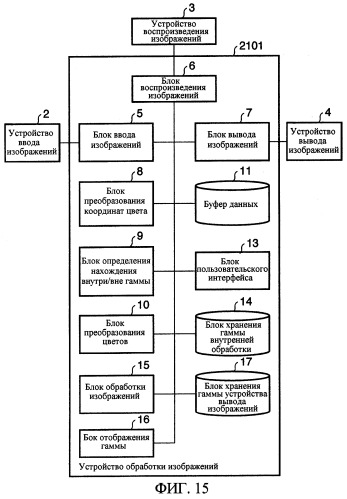 Устройство и способ обработки изображений (патент 2291585)